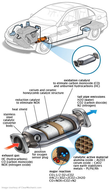 See P0AAA repair manual